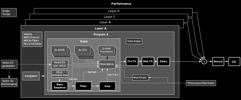 Element Wave_tras